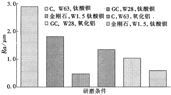 工業陶瓷