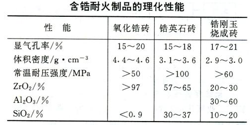 氧化鋯